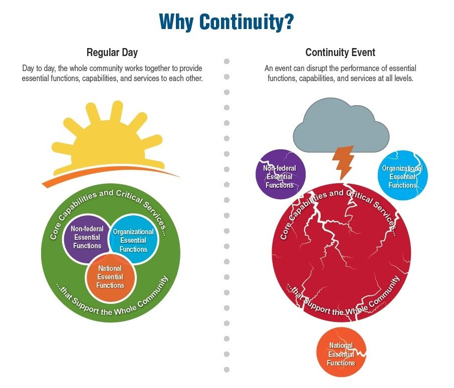 Continuity Of Operations Plan COOP NH Connections